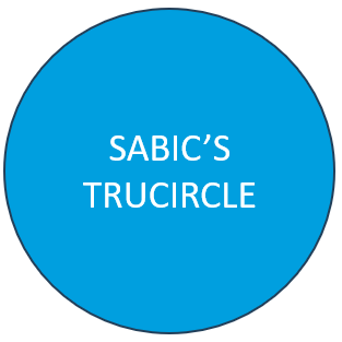 SABIC TRUCIRCLE